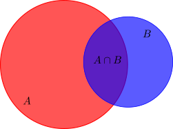2 set Venn diagram