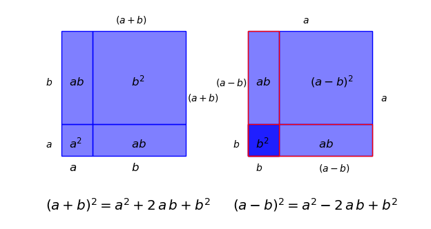 The first two square formulas