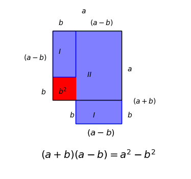 The third square formula
